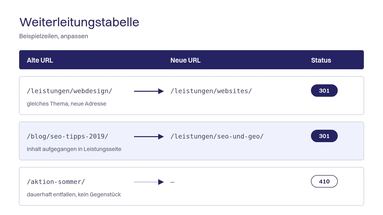 Weiterleitungstabelle alt → neu für den Website-Relaunch mit SEO